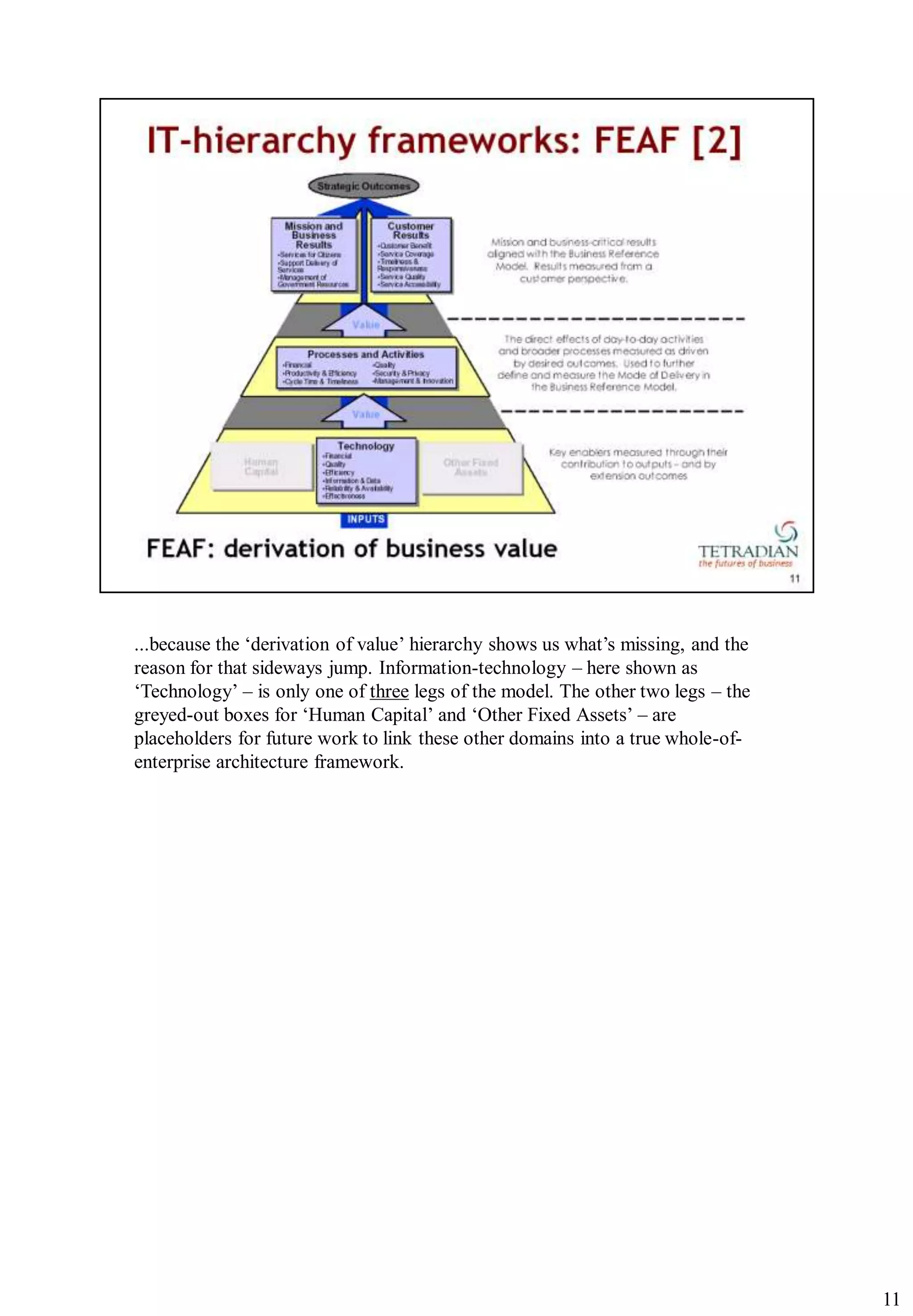 ...because the „derivation of value‟ hierarchy shows us what‟s missing, and the
reason for that sideways jump. Information-technology – here shown as
„Technology‟ – is only one of three legs of the model. The other two legs – the
greyed-out boxes for „Human Capital‟ and „Other Fixed Assets‟ – are
placeholders for future work to link these other domains into a true whole-of-
enterprise architecture framework.




                                                                                  11
 