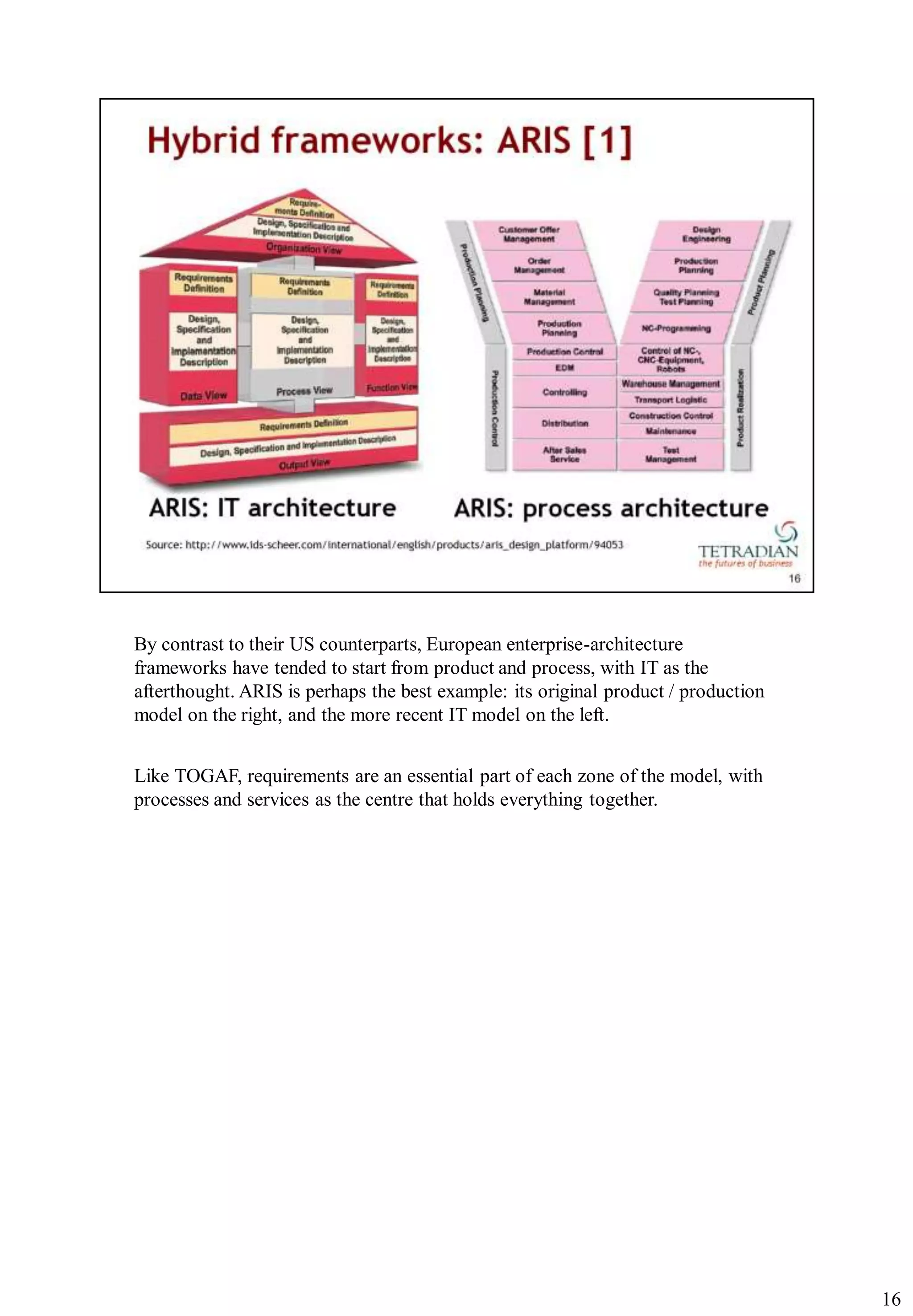By contrast to their US counterparts, European enterprise-architecture
frameworks have tended to start from product and process, with IT as the
afterthought. ARIS is perhaps the best example: its original product / production
model on the right, and the more recent IT model on the left.


Like TOGAF, requirements are an essential part of each zone of the model, with
processes and services as the centre that holds everything together.




                                                                                    16
 
