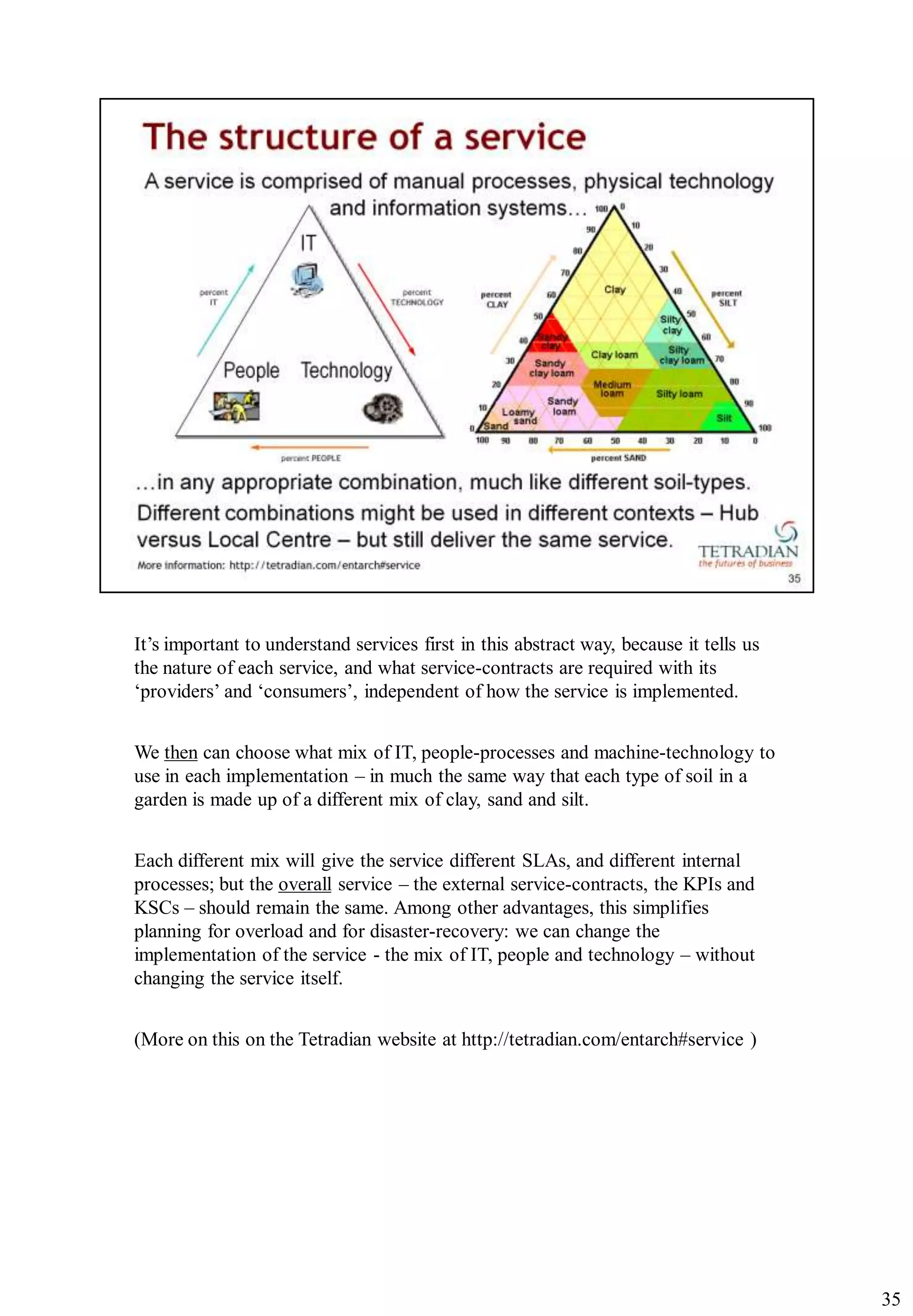 It‟s important to understand services first in this abstract way, because it tells us
the nature of each service, and what service-contracts are required with its
„providers‟ and „consumers‟, independent of how the service is implemented.


We then can choose what mix of IT, people-processes and machine-technology to
use in each implementation – in much the same way that each type of soil in a
garden is made up of a different mix of clay, sand and silt.


Each different mix will give the service different SLAs, and different internal
processes; but the overall service – the external service-contracts, the KPIs and
KSCs – should remain the same. Among other advantages, this simplifies
planning for overload and for disaster-recovery: we can change the
implementation of the service - the mix of IT, people and technology – without
changing the service itself.


(More on this on the Tetradian website at http://tetradian.com/entarch#service )




                                                                                        35
 
