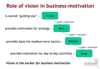 Role of vision in business-motivation Vision is the anchor for business motivation provides motivation for day-to-day acti...