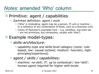 Integrating Zachman and TOGAF-ADM | PPT