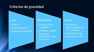 Criterios de gravedad
Leve
• Trismo
• Risa Sardónica
• Espasmos aislados
Moderado
• Trismo y Risa
Sardónica
• Disfagia, rigidez
• Espasmos
periódicos de los
músculos
Grave
• Espasmos
generalizados de
los músculos
• Insuf Resp,Taq
• Cambios en PA
 