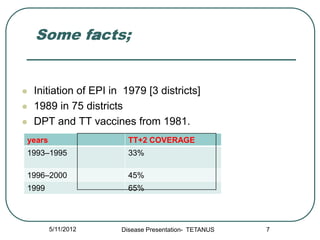 Some facts;


   Initiation of EPI in 1979 [3 districts]
   1989 in 75 districts
   DPT and TT vaccines from 1981.
years                     TT+2 COVERAGE
1993–1995                 33%

1996–2000                 45%
1999                      65%




        5/11/2012       Disease Presentation- TETANUS   7
 