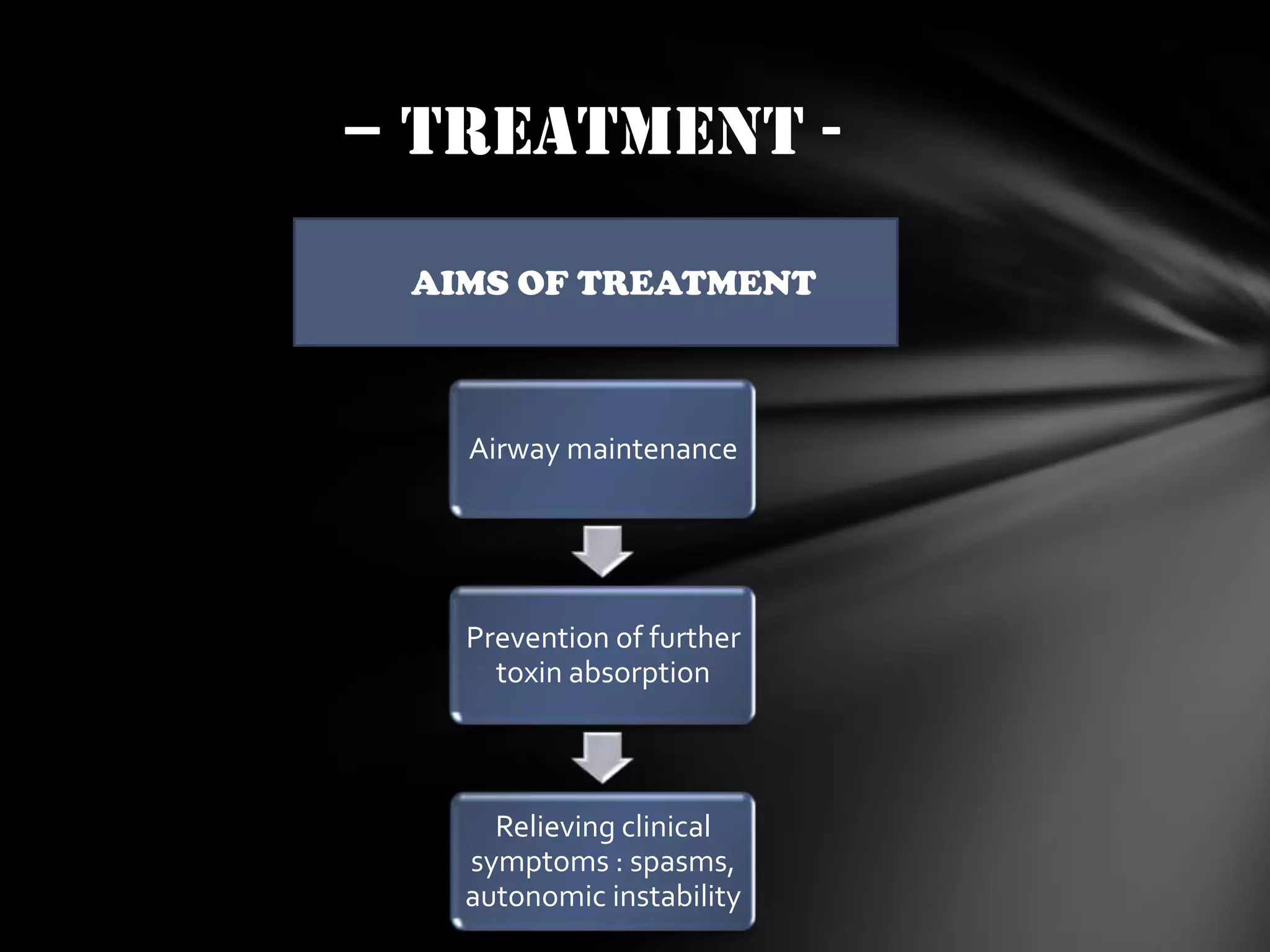 – TREATMENT AIMS OF TREATMENT

Airway maintenance

Prevention of further
toxin absorption

Relieving clinical
symptoms : spasms,
autonomic instability

 