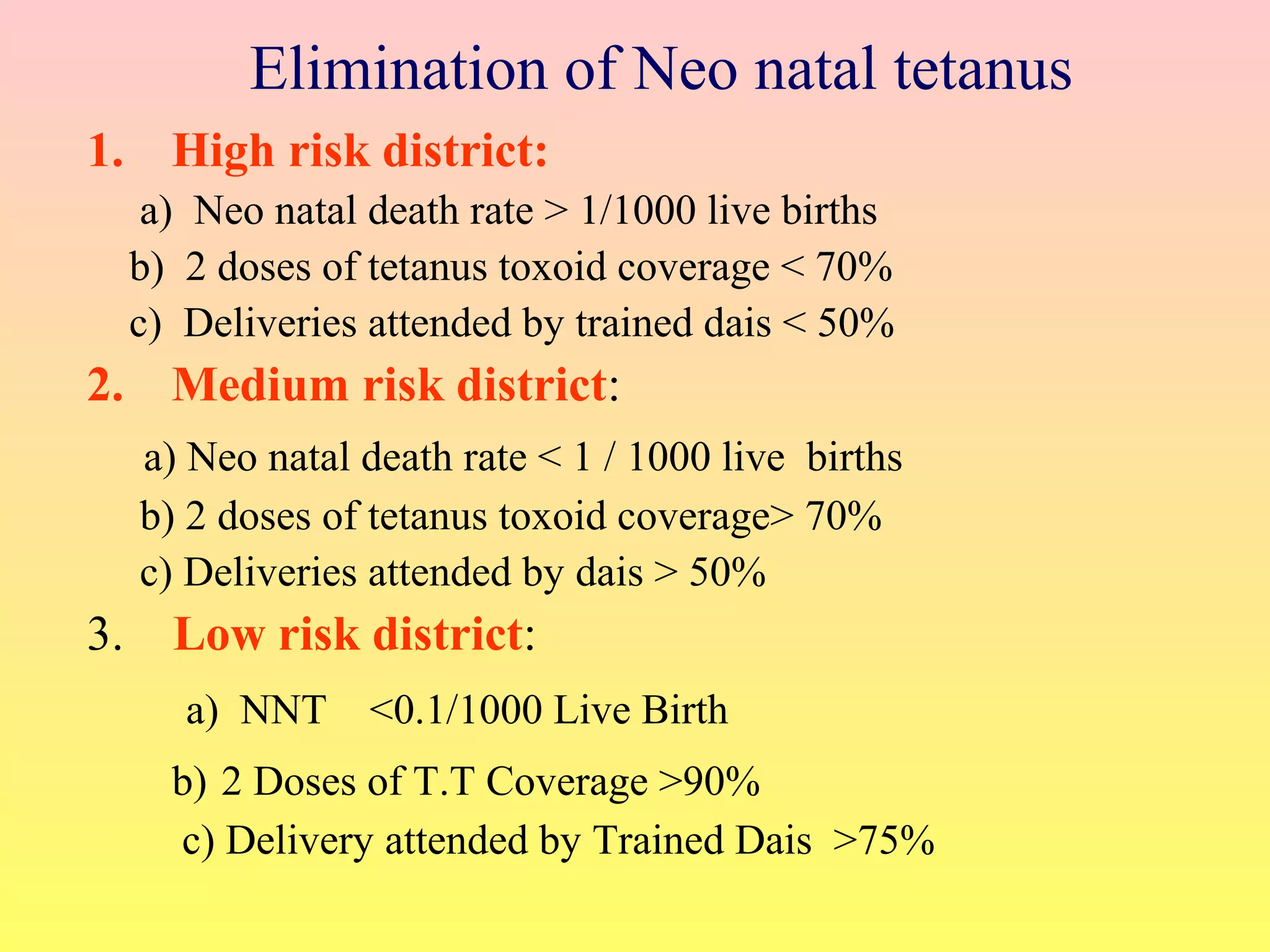 Elimination of Neo natal tetanus
1. High risk district:
a) Neo natal death rate > 1/1000 live births
b) 2 doses of tetanus toxoid coverage < 70%
c) Deliveries attended by trained dais < 50%
2. Medium risk district:
a) Neo natal death rate < 1 / 1000 live births
b) 2 doses of tetanus toxoid coverage> 70%
c) Deliveries attended by dais > 50%
3. Low risk district:
a) NNT <0.1/1000 Live Birth
b) 2 Doses of T.T Coverage >90%
c) Delivery attended by Trained Dais >75%
 