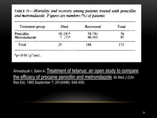 Ahmadsyah I, Salim A. Treatment of tetanus: an open study to compare
the efficacy of procaine penicillin and metronidazole. Br Med J (Clin
Res Ed). 1985 September 7; 291(6496): 648–650.
24
 