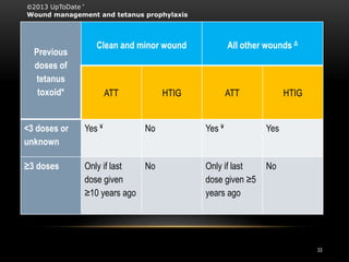 Previous
doses of
tetanus
toxoid*
Clean and minor wound All other wounds Δ
ATT HTIG ATT HTIG
<3 doses or
unknown
Yes ¥ No Yes ¥ Yes
≥3 doses Only if last
dose given
≥10 years ago
No Only if last
dose given ≥5
years ago
No
©2013 UpToDate ®
Wound management and tetanus prophylaxis
33
 