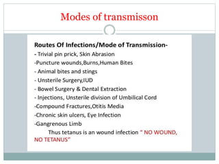 Modes of transmisson
 
