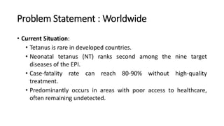 Problem Statement : Worldwide
• Current Situation:
• Tetanus is rare in developed countries.
• Neonatal tetanus (NT) ranks second among the nine target
diseases of the EPI.
• Case-fatality rate can reach 80-90% without high-quality
treatment.
• Predominantly occurs in areas with poor access to healthcare,
often remaining undetected.
 