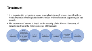 Tetanus Powerpoint Presentation.....pptx
