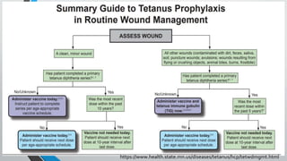 Tetanus Pathophys TETANUS CASE DISCUSSION.pptx
