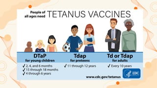Tetanus Disease infectious diseases.pptx