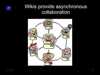 Wikis provide asynchronous collaboration 