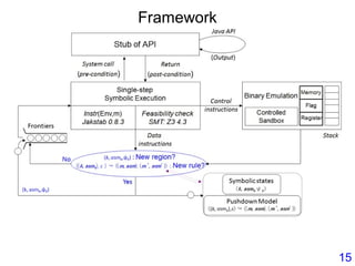 Framework
15
 