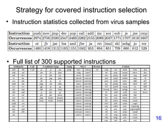 Strategy for covered instruction selection
• Instruction statistics collected from virus samples
• Full list of 300 supported instructions
Call Jump Return
add shl Call je jz jne jump mov cmovg ret cmp out setna lods daa
and sal jnz jb jnae xchg cmovl int pop setnae movs das
sub dec jc jnb jae movz cmovl aaa popa setnb neg enter
or inc jnc jng jnae movsb cmovna aad popf setnbe nop in
xor adc jle ja jl movsw cmovnae aam push setnc shld int1
imul shr jnge jnl jnbe mosx cmovnbe aas pusha setne shrd int3
ror ror jge jo jg movzb cmovne bsf pushf setng stc lahf
div rep jnle jns loop movzw cmovng bswap rdtsc setnge stos lea
sbb mul js jno jp cmova cmovnge bt sahf setnl test leave
clc sar jno jpe jecxz cmovb cmovnl btc scas setnle xlat
not ror jmp loope loopne cmovbe cmovnle brt seta setno cbw
idiv rcr loop loopz loopnz cmovc cmovno bts setae setnp cwde
xadd rol cmove cmovnp cbw setb setns cmps
adc rcl cmovp cmovns cdq setbe seto cmpxchg
dec mul cmovpe cmovnz clc setc setp cmpxchg8b
shr sbb cmovpo cmovo cld sete setpe cpuid
sar cmovs cmovz cli setg setpo cwd
cltd setge sets cwde
cmc setl setz cwt
Arthimetic Conditinal Jump Move Control
16
 