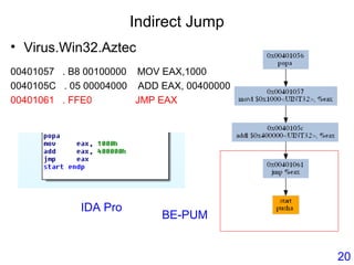 Indirect Jump
• Virus.Win32.Aztec
00401057 . B8 00100000 MOV EAX,1000
0040105C . 05 00004000 ADD EAX, 00400000
00401061 . FFE0 JMP EAX
BE-PUM
IDA Pro
20
 