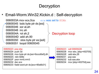 Decryption
• Email-Worm.Win32.Kickin.d : Self-decryption
00609223 pop ebp
00609224 push 3d
00609226 mov byte ptr ds:[esi+9cccd0e5],dh
0060922C retn 8d9e
0060922F pxor mm5,mm3
00609232 dec ecx
00609233 fiadd word ptr ds:[ecx+80a6b31]
Decryption loop
ecx was set to 0CAh0060933A mov ecx,0ca
00609345 lods byte ptr ds:[esi]
00609346 xor al,ah
00609348 inc ah
0060934A rol ah,2
0060934D add ah,90
00609350 stos byte ptr es:[edi]
00609351 loopd 00609345
00609223 call 00609228
00609228 mov ebx, [ebp+402705]
0060922E add ebx,28
00609231 pop eax
00609232 sub eax,ebx
00609234 mov [ebp+40270d],eax
24
 