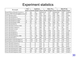 Experiment statistics
30
 