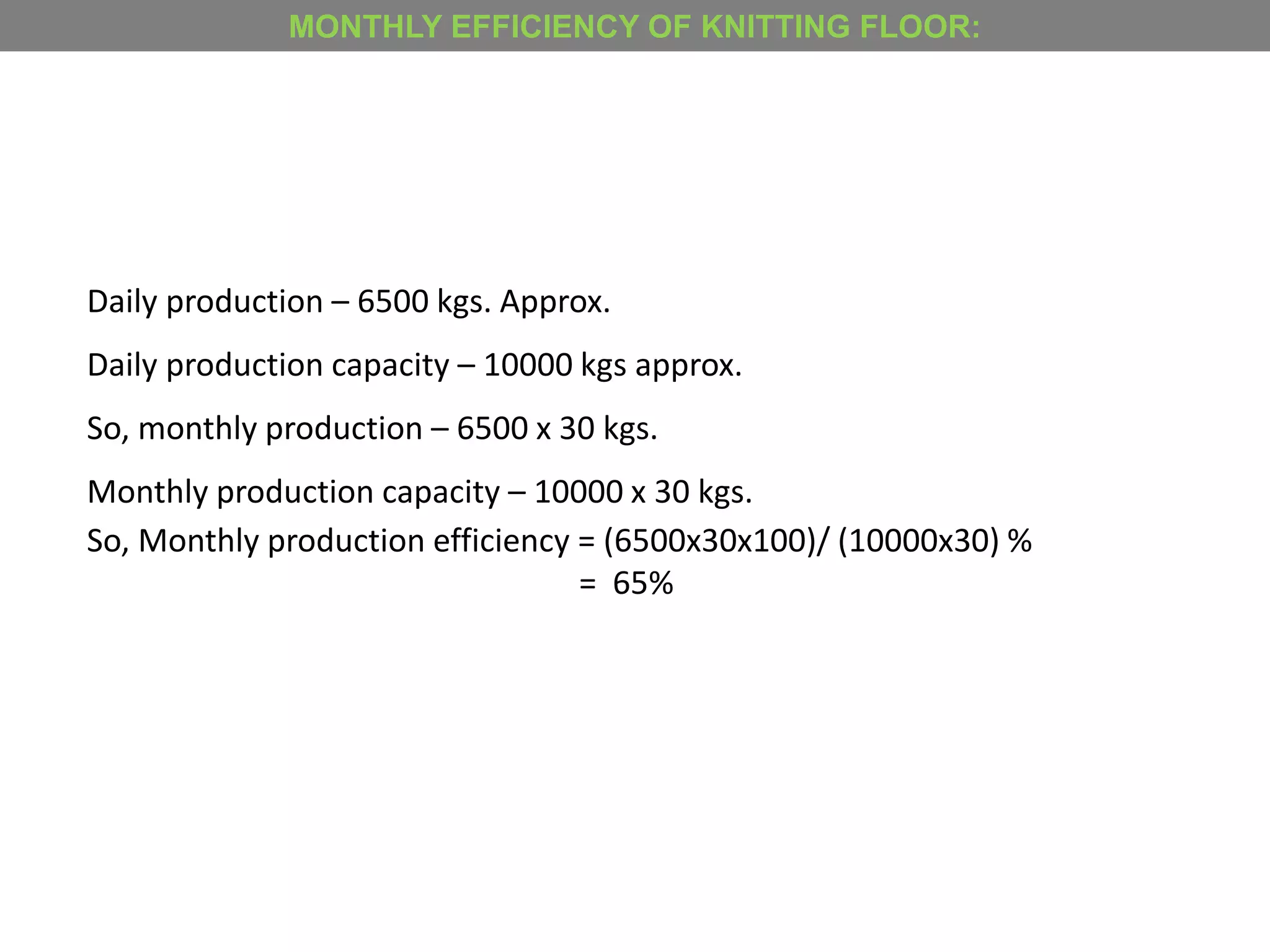 MONTHLY EFFICIENCY OF KNITTING FLOOR:
Daily production – 6500 kgs. Approx.
Daily production capacity – 10000 kgs approx.
So, monthly production – 6500 x 30 kgs.
Monthly production capacity – 10000 x 30 kgs.
So, Monthly production efficiency = (6500x30x100)/ (10000x30) %
= 65%
 