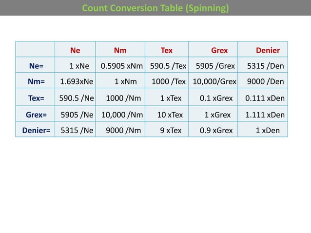 Textile Calculations and Equations | PPTX
