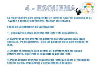 La mejor manera para comprender un texto es hacer un esquema de él.
Ayudan a estudiar activamente, facilitan los repasos.
Fases en la realización de un esquema:
1.- Localizar las ideas centrales del texto y de cada párrafo.
2.-Subrayar concisamente las palabras que destaquen esas ideas
centrales. Pocas palabras. Sólo las palabras-clave para entender la
idea.
3.-Anotar al margen la idea central del párrafo mediante alguna
palabra-clave, siguiendo el esqueleto lógico del texto.
4.-Pasar al papel el primer esquema del texto que sobre el margen del
libro ha salido, ampliándolo y completándolo después.
 