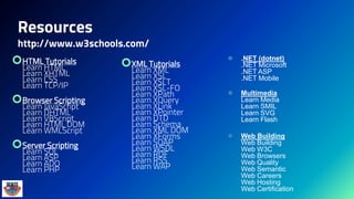 Resources
http://www.w3schools.com/
HTML Tutorials
Learn HTML
Learn XHTML
Learn CSS
Learn TCP/IP
Browser Scripting
Learn JavaScript
Learn DHTML
Learn VBScript
Learn HTML DOM
Learn WMLScript
Server Scripting
Learn SQL
Learn ASP
Learn ADO
Learn PHP
XML Tutorials
Learn XML
Learn XSL
Learn XSLT
Learn XSL-FO
Learn XPath
Learn XQuery
Learn XLink
Learn XPointer
Learn DTD
Learn Schema
Learn XML DOM
Learn XForms
Learn SOAP
Learn WSDL
Learn RDF
Learn RSS
Learn WAP
 .NET (dotnet)
.NET Microsoft
.NET ASP
.NET Mobile
 Multimedia
Learn Media
Learn SMIL
Learn SVG
Learn Flash
 Web Building
Web Building
Web W3C
Web Browsers
Web Quality
Web Semantic
Web Careers
Web Hosting
Web Certification
 
