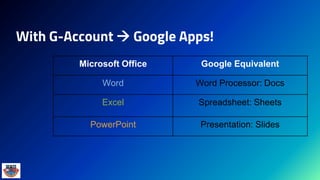 With G-Account  Google Apps!
Microsoft Office Google Equivalent
Word Word Processor: Docs
Excel Spreadsheet: Sheets
PowerPoint Presentation: Slides
 