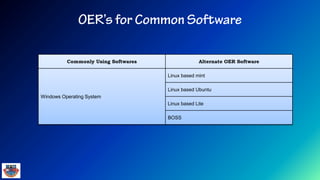 Commonly Using Softwares Alternate OER Software
Windows Operating System
Linux based mint
Linux based Ubuntu
Linux based Lite
BOSS
 