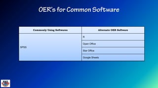 Commonly Using Softwares Alternate OER Software
SPSS
R
Open Office
Star Office
Google Sheets
 