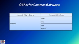 Commonly Using Softwares Alternate OER Software
Photoshop
GIMP
Krita
Pinta
My Paint
 