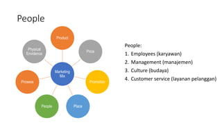 People
Marketing
Mix
Product
Price
Promotion
Place
People
Prosess
Physical
Envidence
People:
1. Employees (karyawan)
2. Management (manajemen)
3. Culture (budaya)
4. Customer service (layanan pelanggan)
 