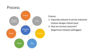 Process
Marketing
Mix
Product
Price
Promotion
Place
People
Prosess
Physical
Envidence
Process:
1. Especially relevant to service industries
(relevan dengan industri jasa)
2. How are services costumer?
(bagaimana melayani pelanggan)
 