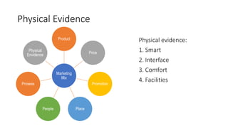 Physical Evidence
Marketing
Mix
Product
Price
Promotion
Place
People
Prosess
Physical
Envidence
Physical evidence:
1. Smart
2. Interface
3. Comfort
4. Facilities
 