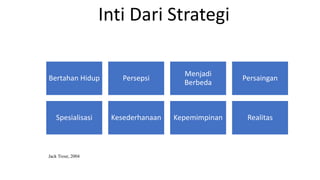 Inti Dari Strategi
Jack Trout, 2004
Bertahan Hidup Persepsi
Menjadi
Berbeda
Persaingan
Spesialisasi Kesederhanaan Kepemimpinan Realitas
 