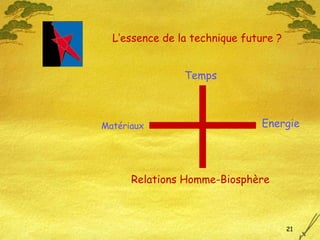Matériaux Energie Temps Relations Homme-Biosphère L’essence de la technique future ? 