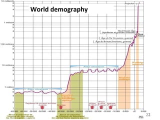 Démographie World demography 