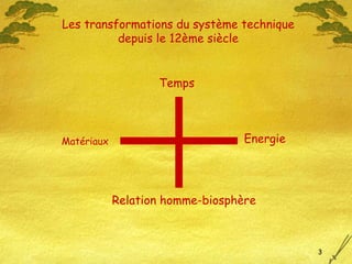 Matériaux Energie Temps Relation homme-biosphère Les transformations du système technique depuis le 12ème siècle 