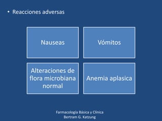 • Reacciones adversas

Nauseas

Vómitos

Alteraciones de
flora microbiana
normal

Anemia aplasica

Farmacología Básica y Clínica
Bertram G. Katzung

 