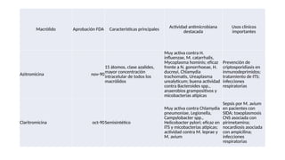 tetraciclinas.pptxUniversidad Central De Nicaragua | PPTX