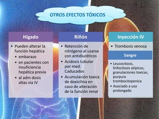 OTROS EFECTOS TÓXICOS
Hígado
• Pueden alterar la
función hepática
• embarazo
• en pacientes con
insuficiencia
hepática previa
• al adm dosis
altas via IV
Riñón
• Retención de
nitrógeno al usarse
con antidiuréticos
• Acidosis tubular
por med.
Caducados
• Acumulación toxica
de doxicilina en
caso de alteración
de la función renal
Inyección IV
• Trombosis venosa
Sangre
• Leucocitosis,
linfocitosis atípicos,
granulaciones toxicas,
purpura
trombocitopenica
• Asociado a uso
prolongado
 