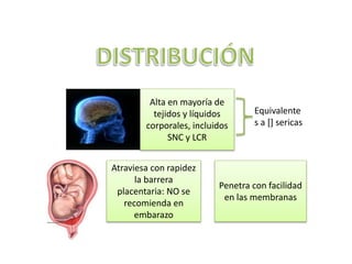 Alta en mayoría de
tejidos y líquidos
corporales, incluidos
SNC y LCR
Atraviesa con rapidez
la barrera
placentaria: NO se
recomienda en
embarazo
Penetra con facilidad
en las membranas
Equivalente
s a [] sericas
 