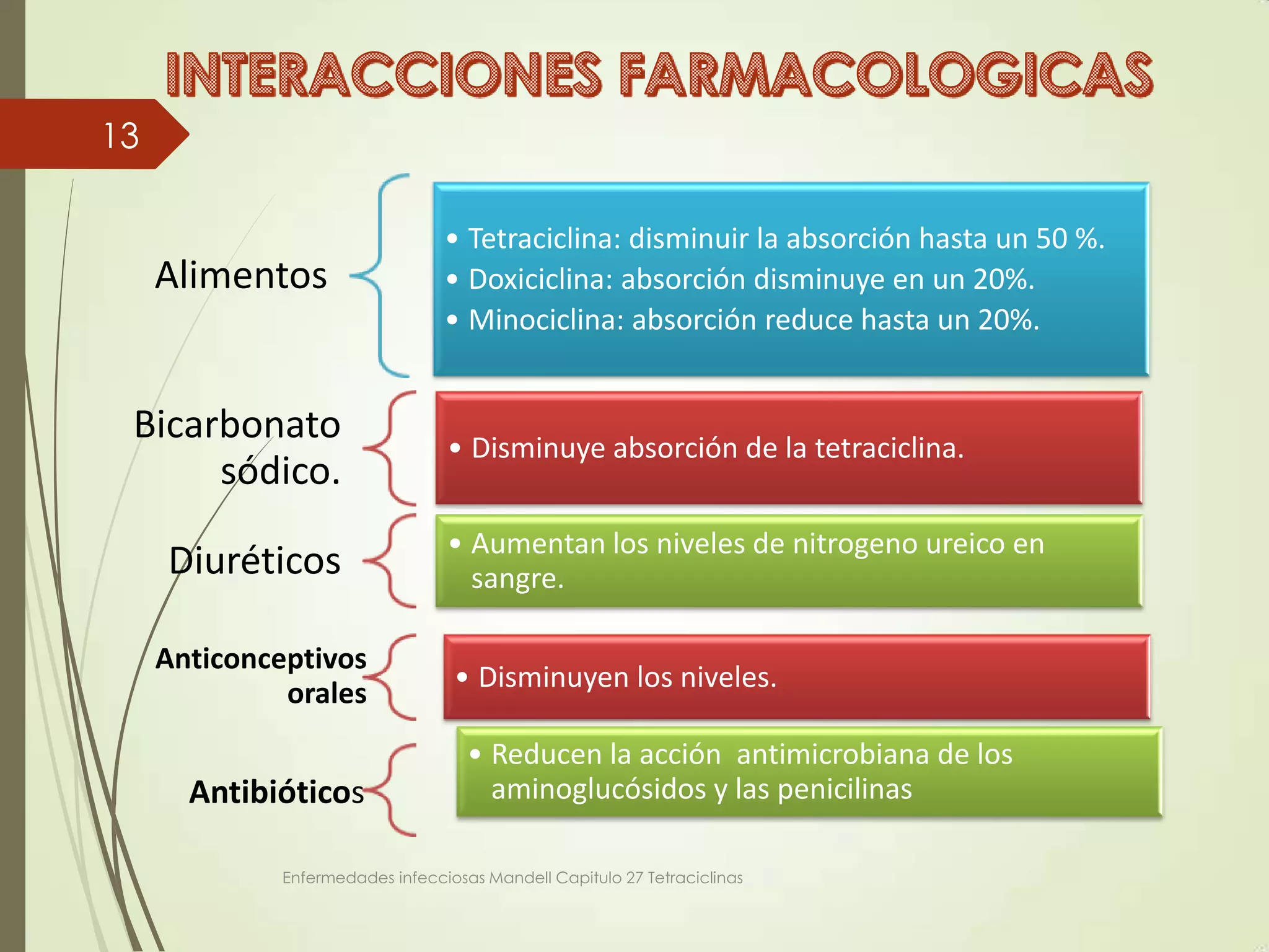 Tetraciclinas | PPT