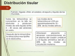 Distribución tisular
Pulmón, hígado ,riñón, el cerebro, el esputo y liquido de las
mucosas.
Todas las tetraciclinas se
concentran en la bilis no
obstruida y producen
niveles de este liquido entre
5 – 20 veces del obtenido
en suero.
Los niveles de la
tetraciclina en LCR son
aproximadamente 10 -
20% de los niveles séricos.
Después de la minociclina
la tetraciclina mas lipófila
es la doxiciclina.
Atraviesan placenta y
alcanzan concentraciones en
el plasma del cordón umbilical
y el liquido amniótico del 60 y
20% de los niveles de
circulación materna.
Enfermedades infecciosas Mandell Capitulo 27 Tetraciclinas
10
 