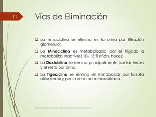 Vías de Eliminación
 La tetraciclina se elimina en la orina por filtración
glomerular.
 La Minociclina es metabolizada por el hígado a
metabolitos inactivos( 10- 13 % riñón, heces)
 La Doxiciclina se elimina principalmente por las heces
y el resto por orina.
 La Tigeciclina se elimina sin metabolizar por la ruta
biliar/fecal y por la orina no metabolizada.
Enfermedades infecciosas Mandell Capitulo 27 Tetraciclinas
11
 
