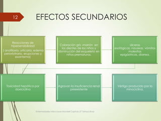 EFECTOS SECUNDARIOS
Reacciones de
hipersensibilidad
( anafilaxia, urticaria, edema
periorbitrario, erupciones y
exantema)
Coloración gris -marrón en
los dientes de los niños y
disminución del esqueleto en
niños prematuros.
Ulceras
esofágicas, nauseas, vómitos
molestias
epigástricas, diarrea.
Toxicidad hepática por
doxiciclina
Agravan la insuficiencia renal
preexistente
Vértigo producido por la
minociclina.
Enfermedades infecciosas Mandell Capitulo 27 Tetraciclinas
12
 
