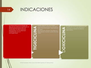 INDICACIONES
TIGECICLINA
Amplio espectro de act contra
microrganismo resistente como ERV y
SARM y bacterias gram neg resistente
(excepto
Pseudomonas, Proteus, Providencia )
infecciones cutáneas, partes blandas
y NAC.
DOXICICLINA
Se utiliza en zonas de resistencia a la
mefloquina o en casos donde los
pacientes no toleren los efectos
segundarios.
Las tetraciclinas son la terapia de
elección en todas las rickettsiosis, en
enfermedades producidas por
Chlamydia, en infecciones por
espiroquetas, en brucelosis (en
combinación con un
aminoglicósido).
Enfermedades infecciosas Mandell Capitulo 27 Tetraciclinas
14
 
