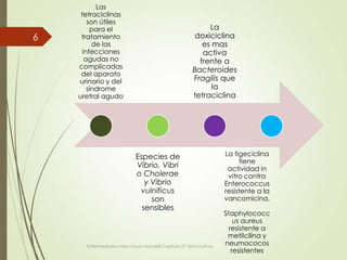 Las
tetraciclinas
son útiles
para el
tratamiento
de las
infecciones
agudas no
complicadas
del aparato
urinario y del
síndrome
uretral agudo
Especies de
Vibrio, Vibri
o Cholerae
y Vibrio
vulnificus
son
sensibles
La
doxiciclina
es mas
activa
frente a
Bacteroides
Fragilis que
la
tetraciclina
La tigeciclina
tiene
actividad in
vitro contra
Enterococcus
resistente a la
vancomicina,
Staphylococc
us aureus
resistente a
metilcilina y
neumococos
resistentes
Enfermedades infecciosas Mandell Capitulo 27 Tetraciclinas
6
 
