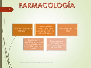 Absorción : Intestino
Delgado
Concentración
sérica : 1 a 3 horas
Max después de la
administración
Administración : Vía
Oral
Tigeciclina y
doxiclina presentan
la semivida mas
larga. Una sola dosis
al día
Tetraciclina la
semivida es
relativamente corta.
Admin / 8h
Enfermedades infecciosas Mandell Capitulo 27 Tetraciclinas
9
 