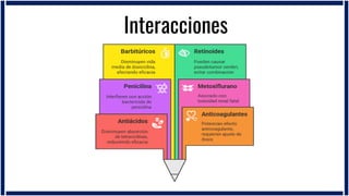 Tetraciclinas, Trimetoprim y Linezolid en pediatría | PDF