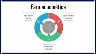 Tetraciclinas, Trimetoprim y Linezolid en pediatría | PDF